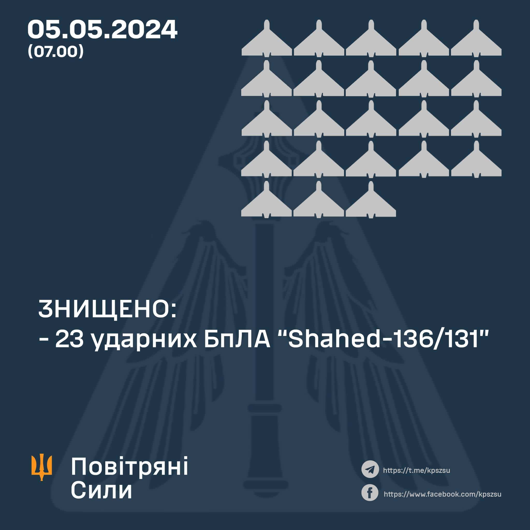 Нічна атака на Україну: Повітряні сили збили 23 російських дрони