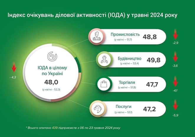 Без економіки війну не виграти. Як уряд збирається утримати ситуацію та скільки це буде коштувати звичайному ФОПу