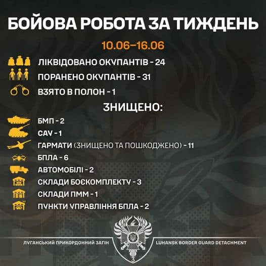 Один полонений та 24 ліквідових окупанта за тиждень, – луганські прикордонники про роботу на східному фронті