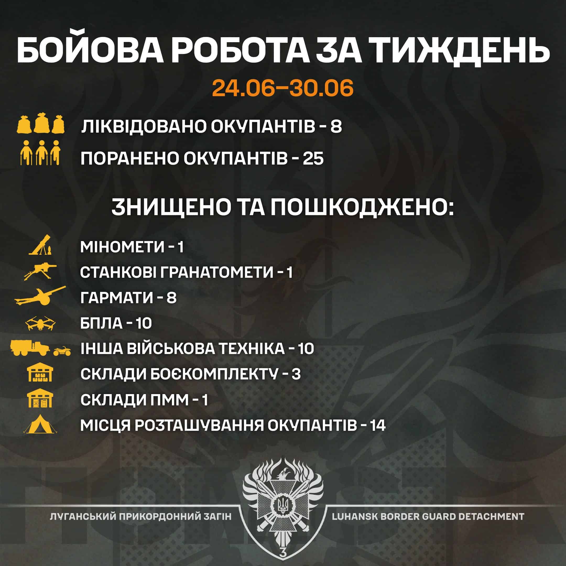 Луганські прикордонники показали статистику своєї бойової роботи за тиждень