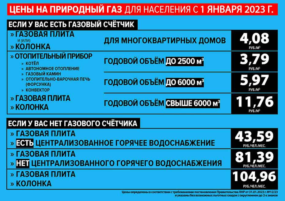 Окупанти підняли ціни на газ на ТОТ. Цей ринок віддали приватній компанії з «Газпромівськіми» зв’язками