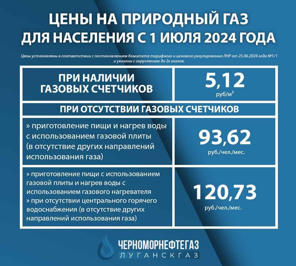 Окупанти підняли ціни на газ на ТОТ. Цей ринок віддали приватній компанії з «Газпромівськіми» зв’язками