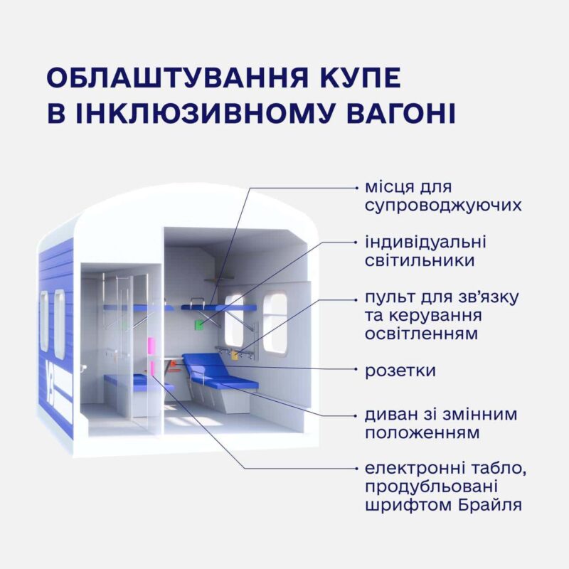 Укрзалізниця створить інклюзивні вагони для перевезень пасажирів, які користуються кріслом колісним