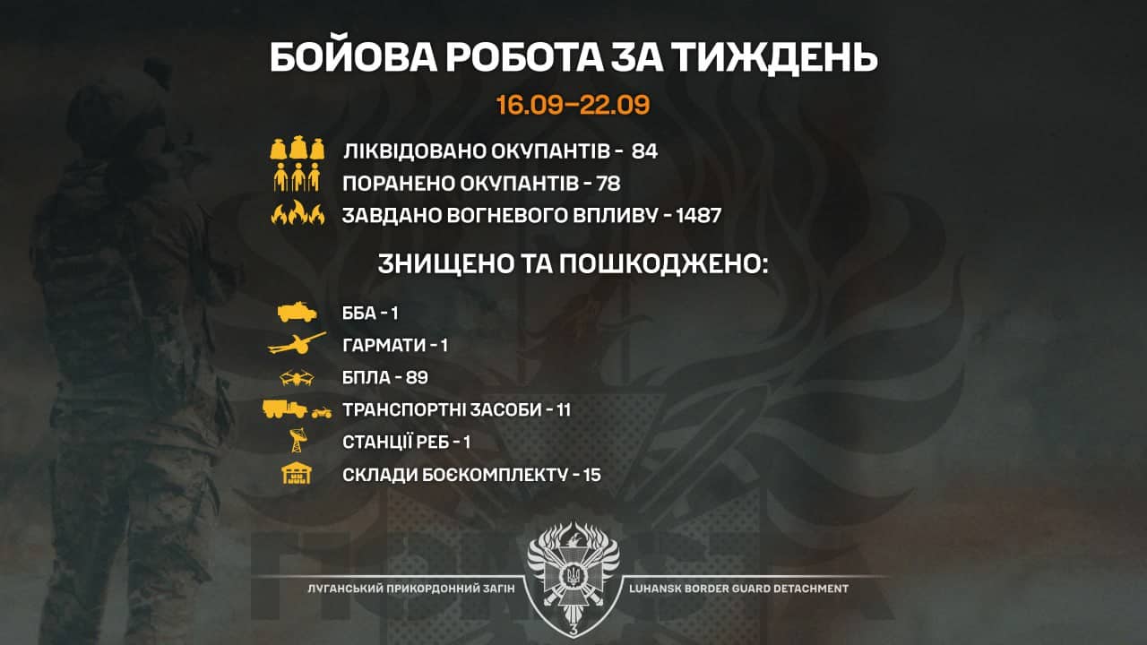 Луганські прикордонники ліквідували 84 окупантів та знищили станцію РЕБ за тиждень бойових дій