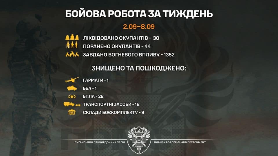 Луганські прикордонники показали результати своєї бойової роботи за тиждень