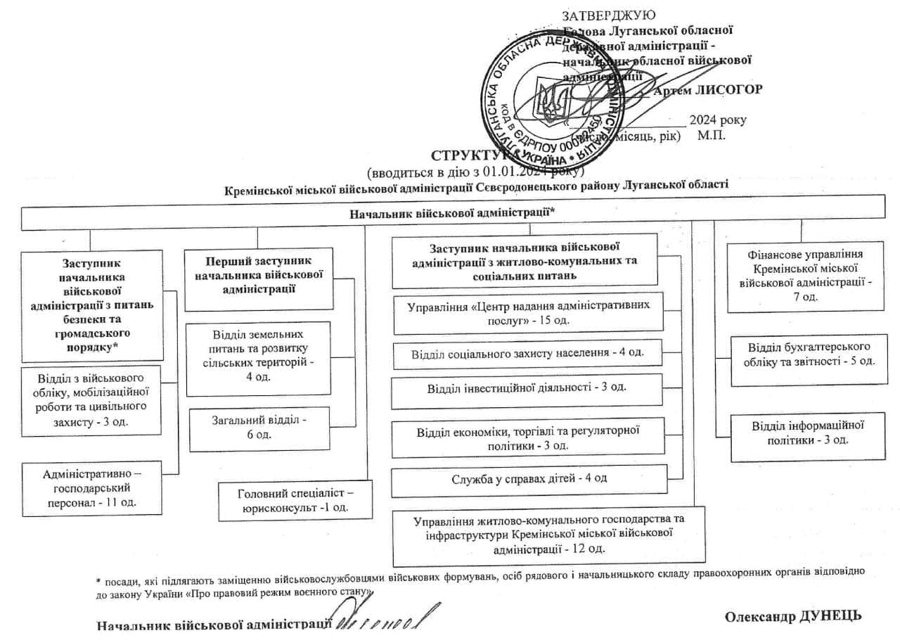 Мільйони на військові адміністрації окупованої Луганщини. «Фарватер.Схід» дослідив витрати на зарплатню чиновників