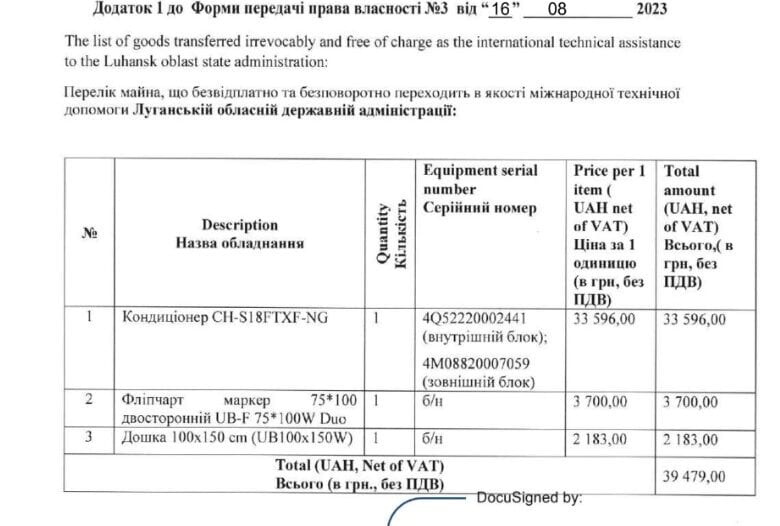 Офіс відновлення на Луганщині: витрати в мільйон гривень, проте доступу для громадян немає