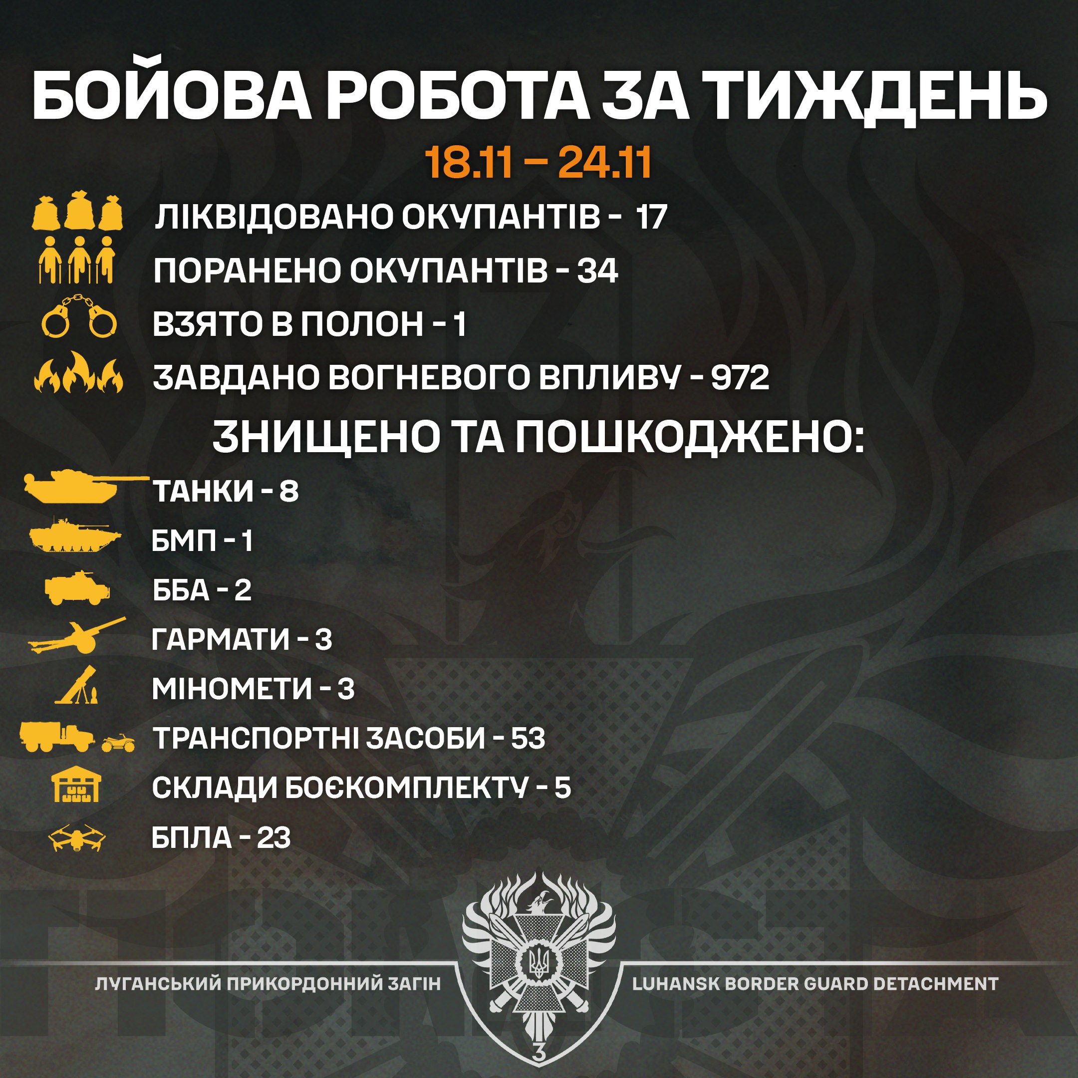 Луганські прикордонники за тиждень ліквідували 17 окупантів і знищили 8 танків