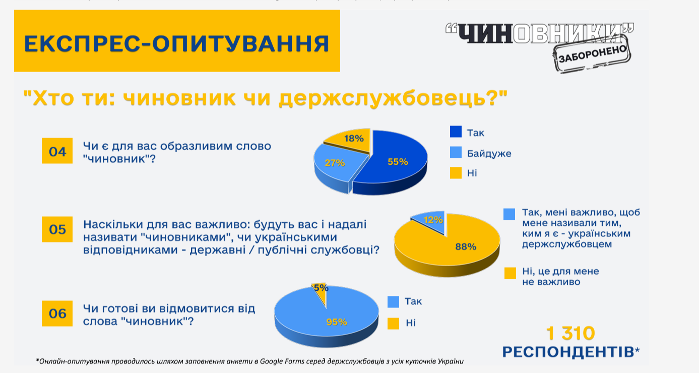НАДС запустило кампанію «Чиновники під забороною»