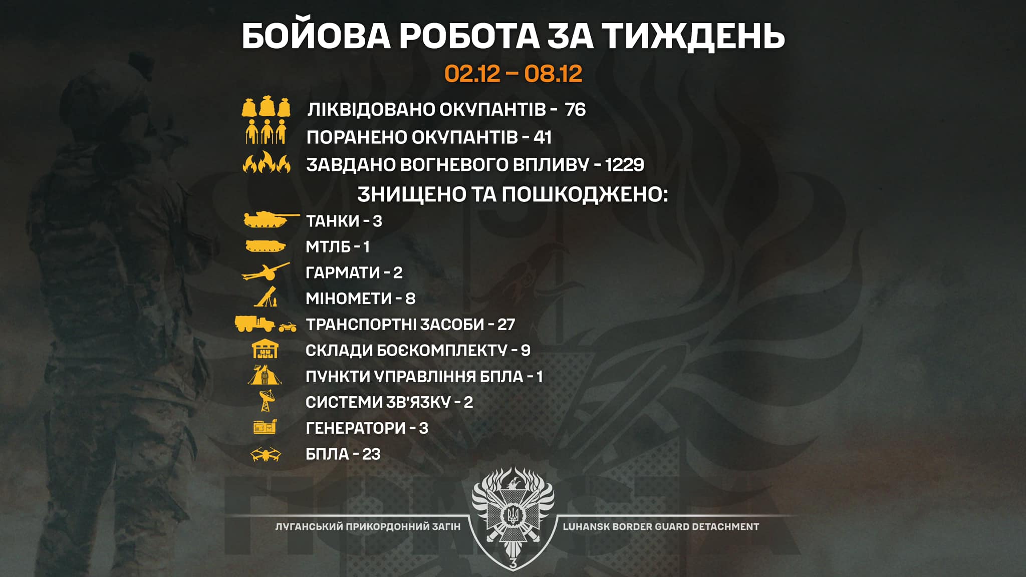 Луганські прикордонники за тиждень знищили 76 окупантів і склади боєприпасів