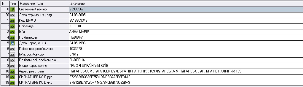 Відомості з системи управління базами даних «Кронос», підключеної до несекретних інформаційних ресурсів податкової, МВС та державної міграційної служби. Скриншот