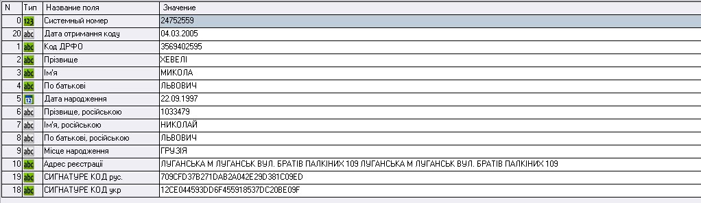 Відомості з системи управління базами даних «Кронос», підключеної до несекретних інформаційних ресурсів податкової, МВС та державної міграційної служби. Скриншот