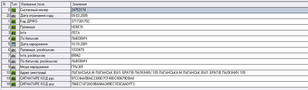 Відомості з системи управління базами даних «Кронос», підключеної до несекретних інформаційних ресурсів податкової, МВС та державної міграційної служби. Скриншот