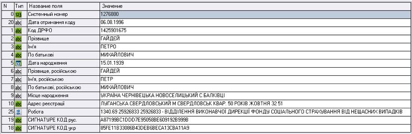 Відомості з системи управління базами даних «Кронос», підключеної до несекретних інформаційних ресурсів податкової, МВС та державної міграційної служби. Скриншот