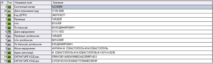 Відомості з системи управління базами даних «Кронос», підключеної до несекретних інформаційних ресурсів податкової, МВС та державної міграційної служби. Скриншот