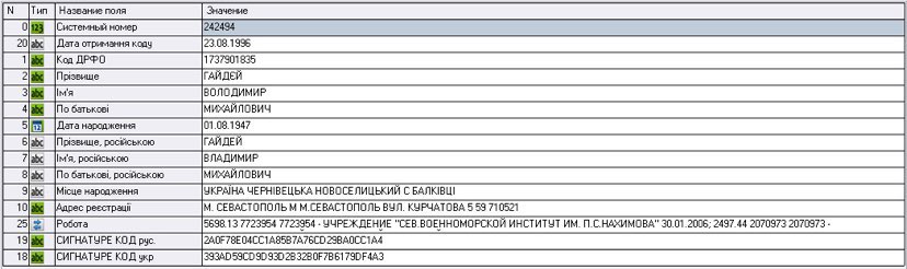 Відомості з системи управління базами даних «Кронос», підключеної до несекретних інформаційних ресурсів податкової, МВС та державної міграційної служби. Скриншот