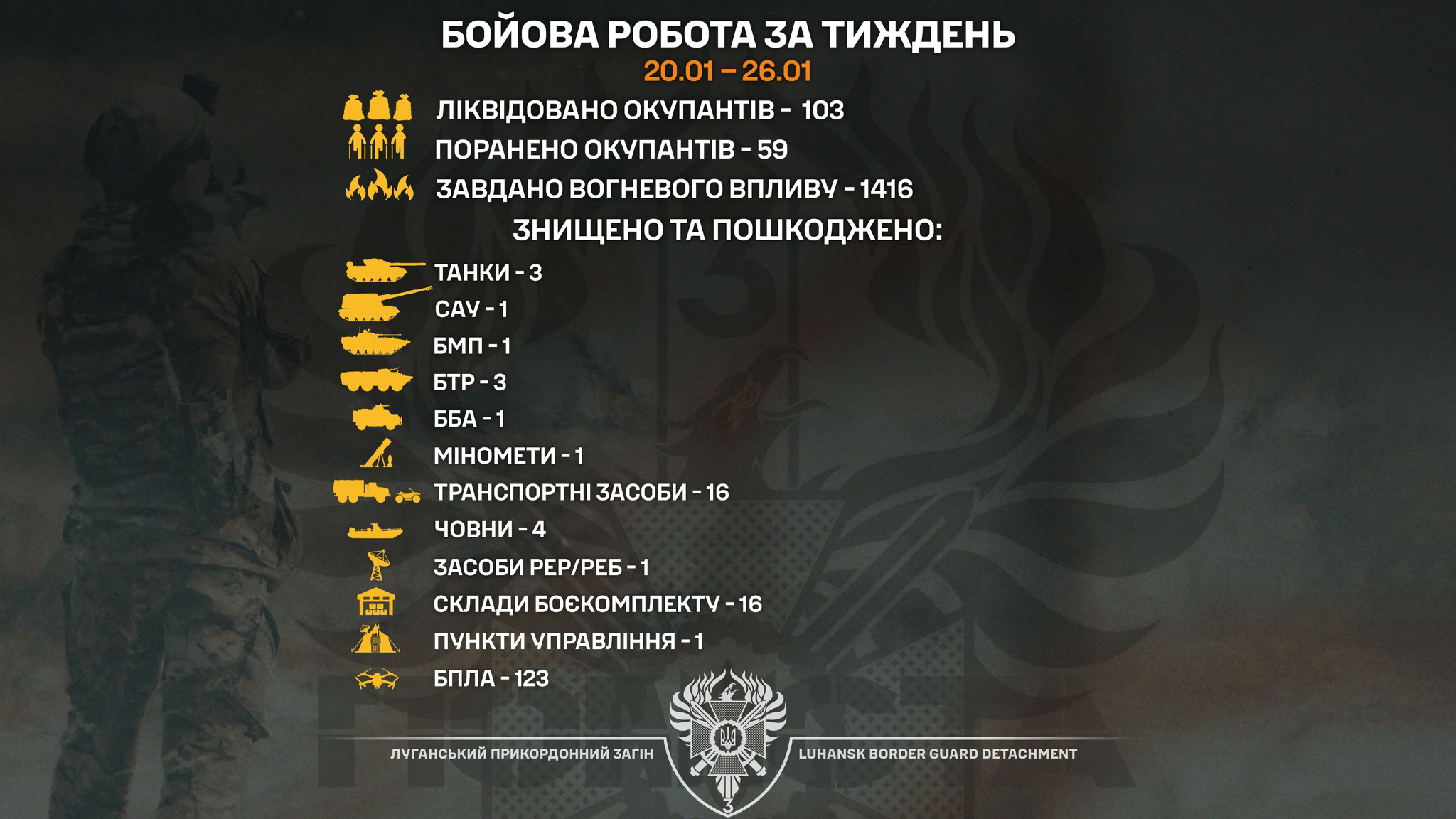 Луганські прикордонники знищили понад сотню окупантів і техніку за минулий тиждень