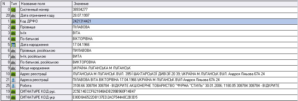 Реєстрація дружини Пілавова, Віти в Луганську