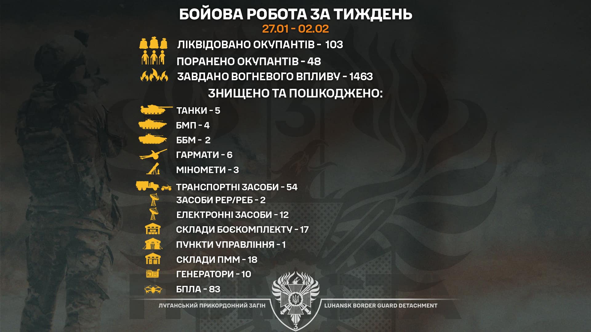 Луганські прикордонники бригади «Помста» ліквідували понад 100 окупантів за тиждень