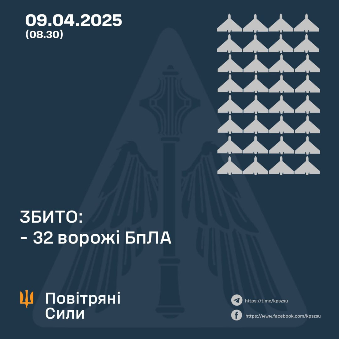 Сили оборони збили 32 ворожі дрони Shahed під час масованої нічної атаки
