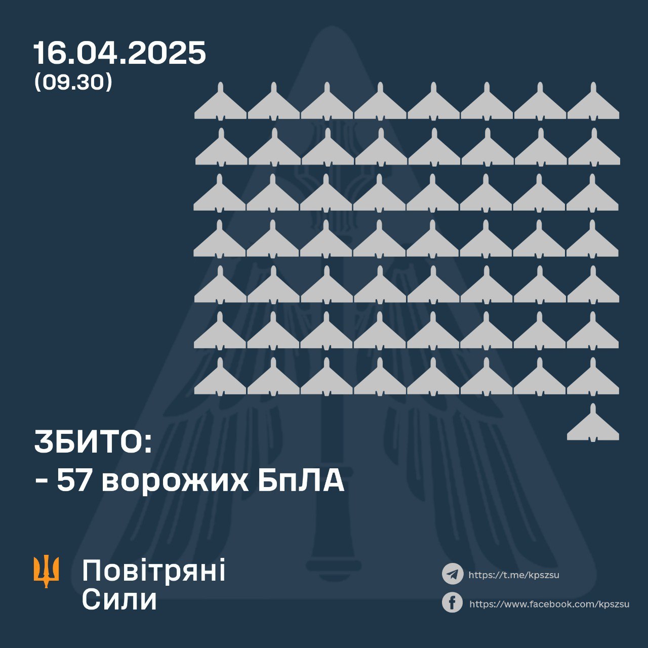 Українські захисники знищили 57 ударних дронів Shahed під час нічної атаки