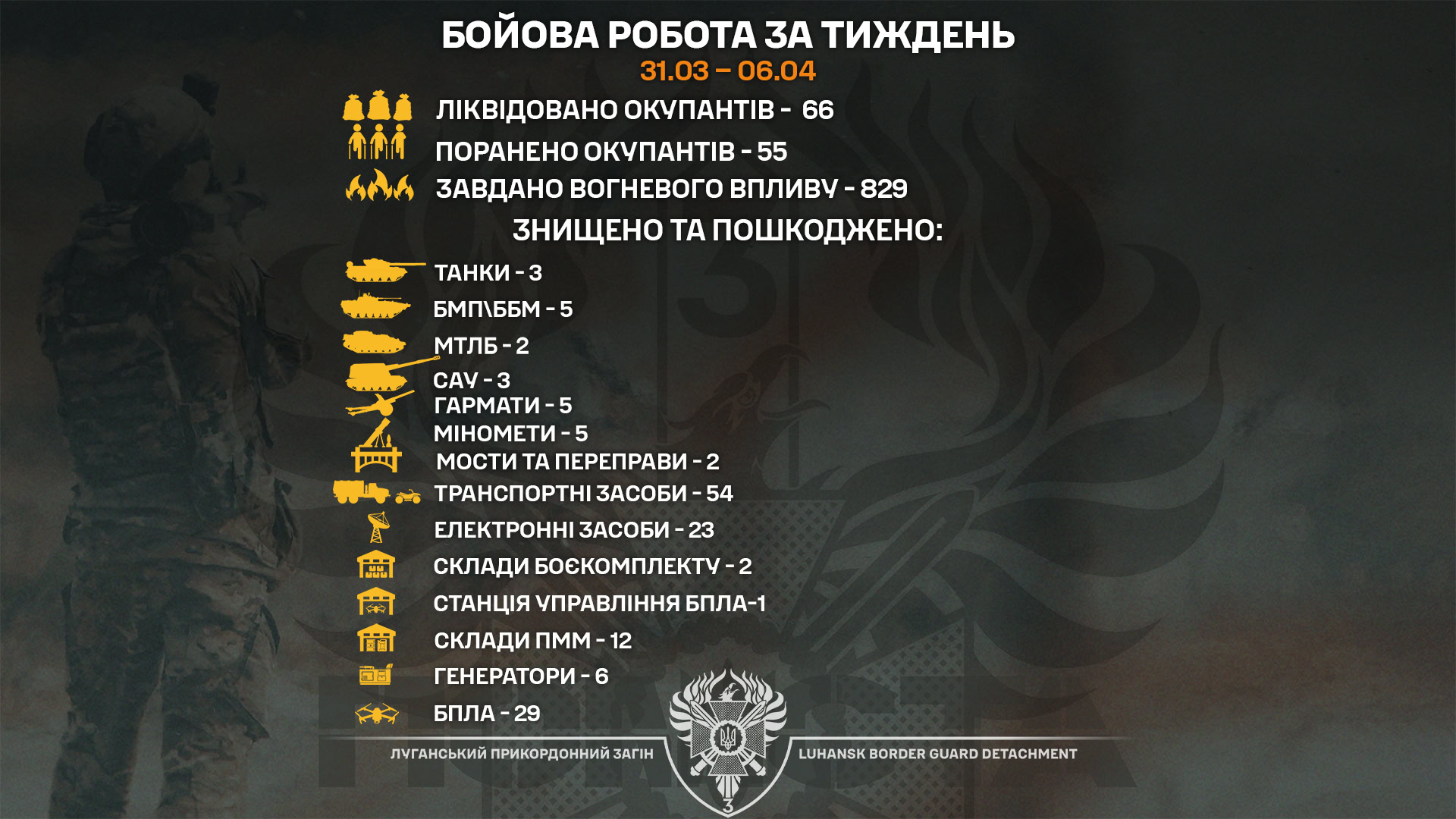 «Помста» на фронті: за тиждень прикордонники знищили 66 окупантів, танки та артилерію РФ