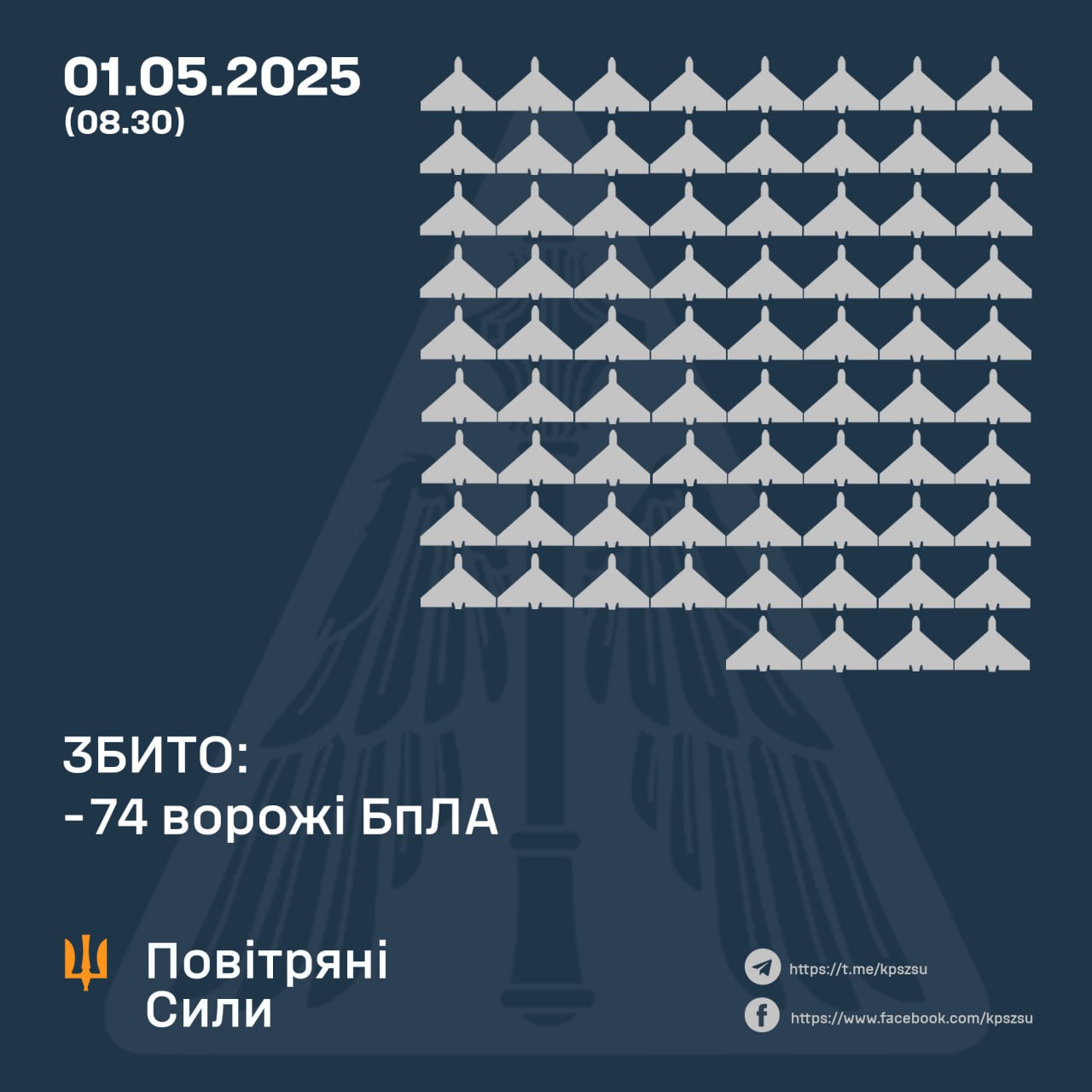 Масована нічна атака РФ: ЗСУ знищили 74 ударні дрони, ще 68 безпілотників-імітаторів не досягли цілей