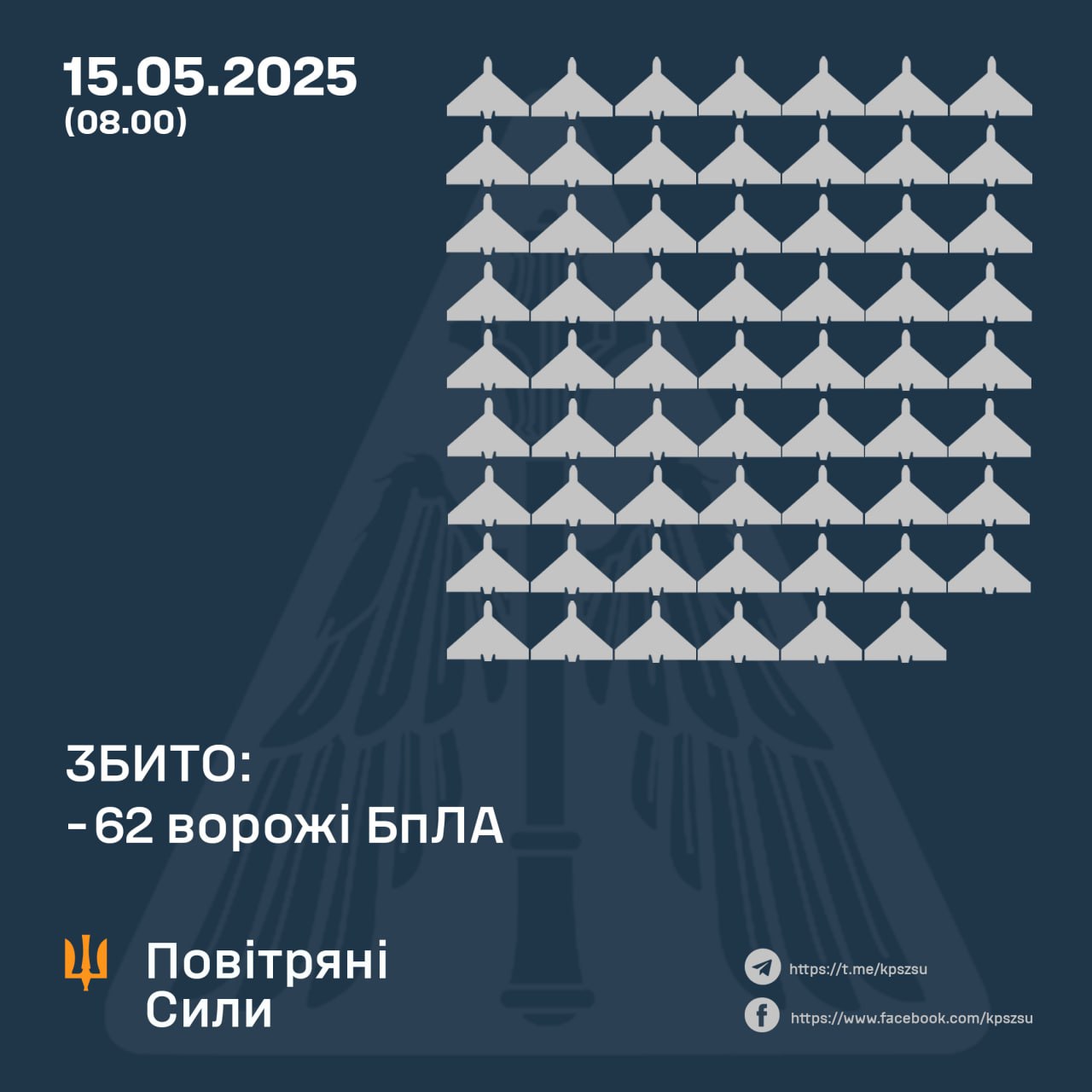 Масована нічна атака: сили ППО збили 62 «шахеда», ще 29 ворожих дронів локаційно втрачені