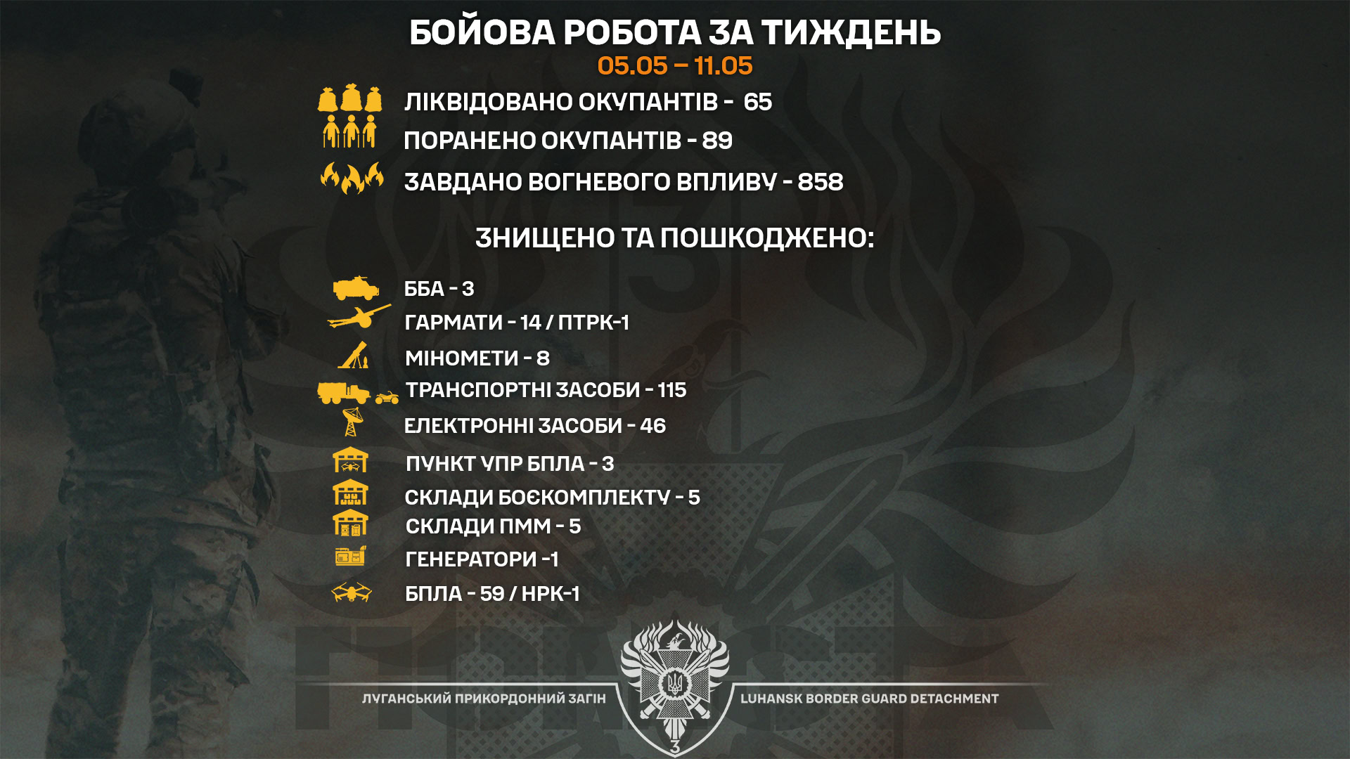 Луганські прикордонники ліквідували 65 окупантів і знищили ворожу техніку на Сході