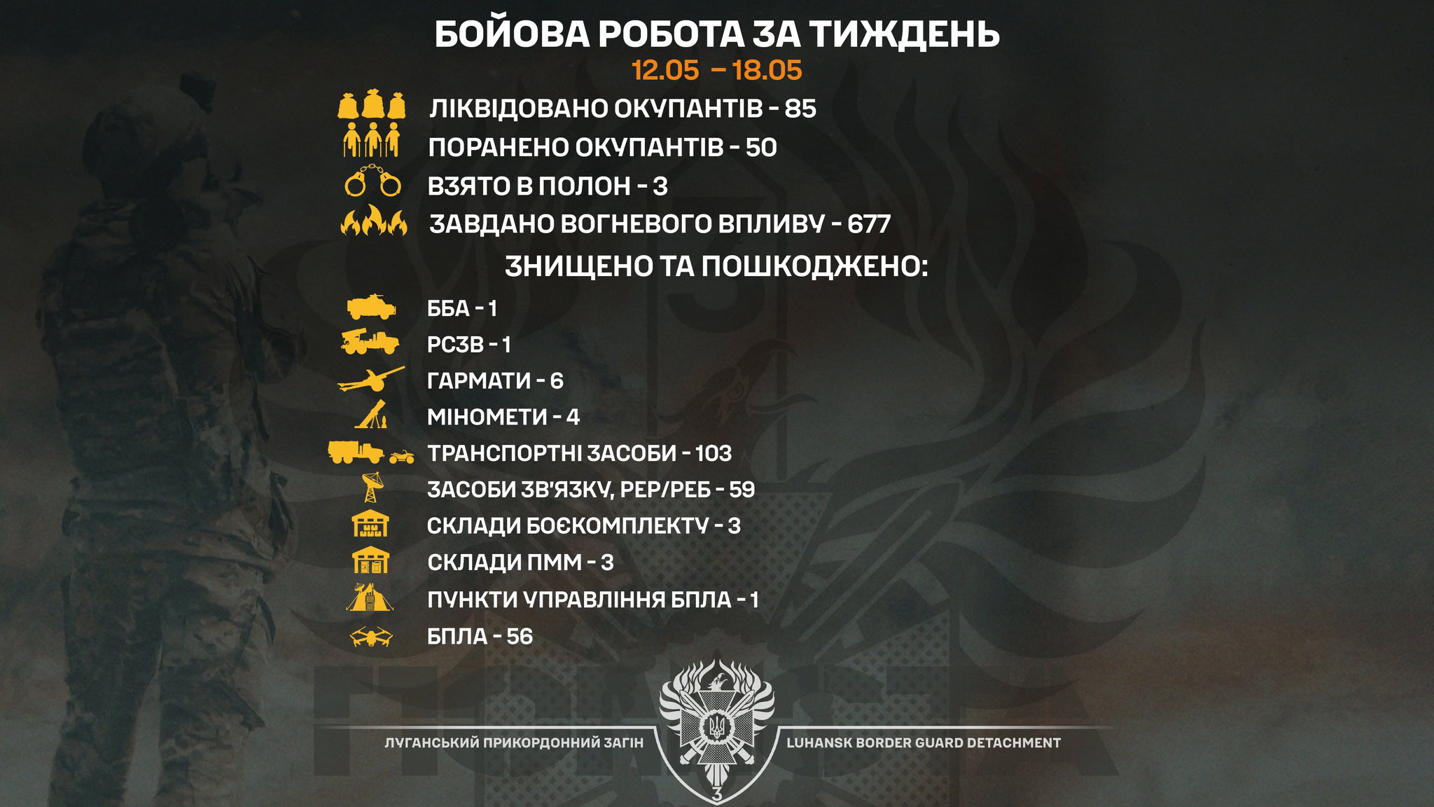 Троє окупантів взяті в полон: луганські прикордонники звітують про бойову роботу на Сході