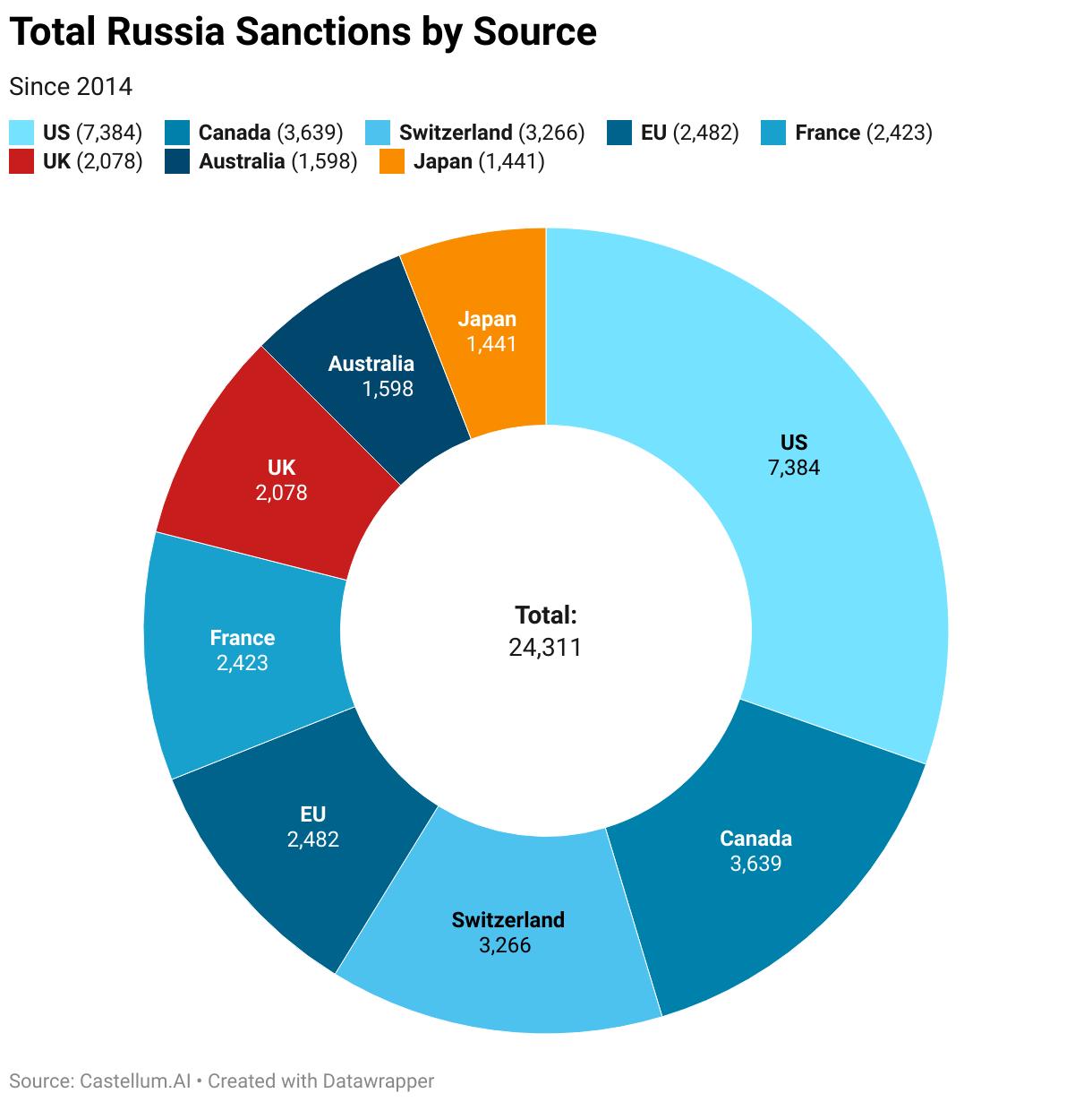 Проти Росії ввели понад 24 тисячі санкцій — у п’ять разів більше, ніж проти Ірану