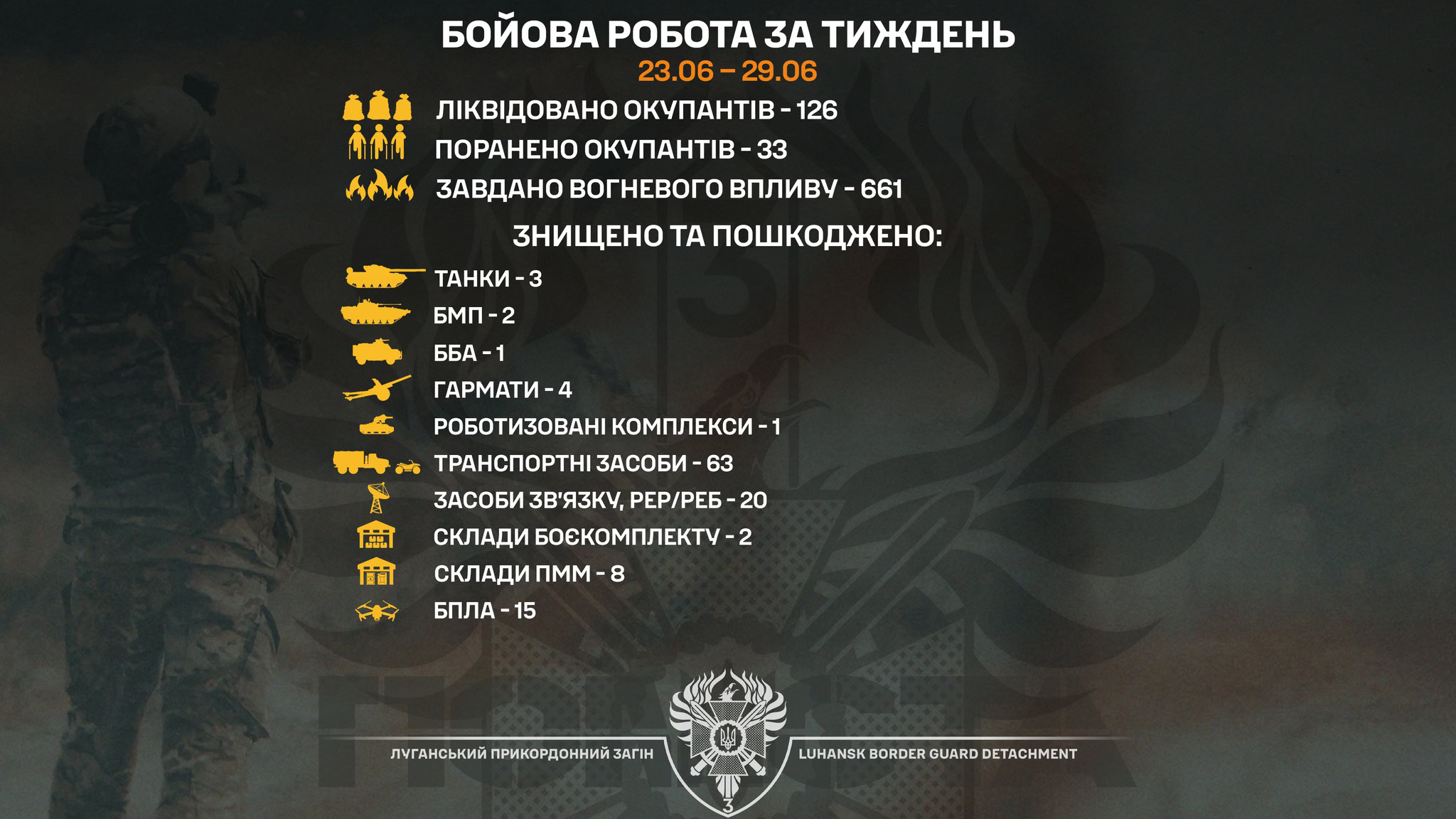 Луганські прикордонники «Помсти» за тиждень знищили понад 120 окупантів і десятки одиниць техніки
