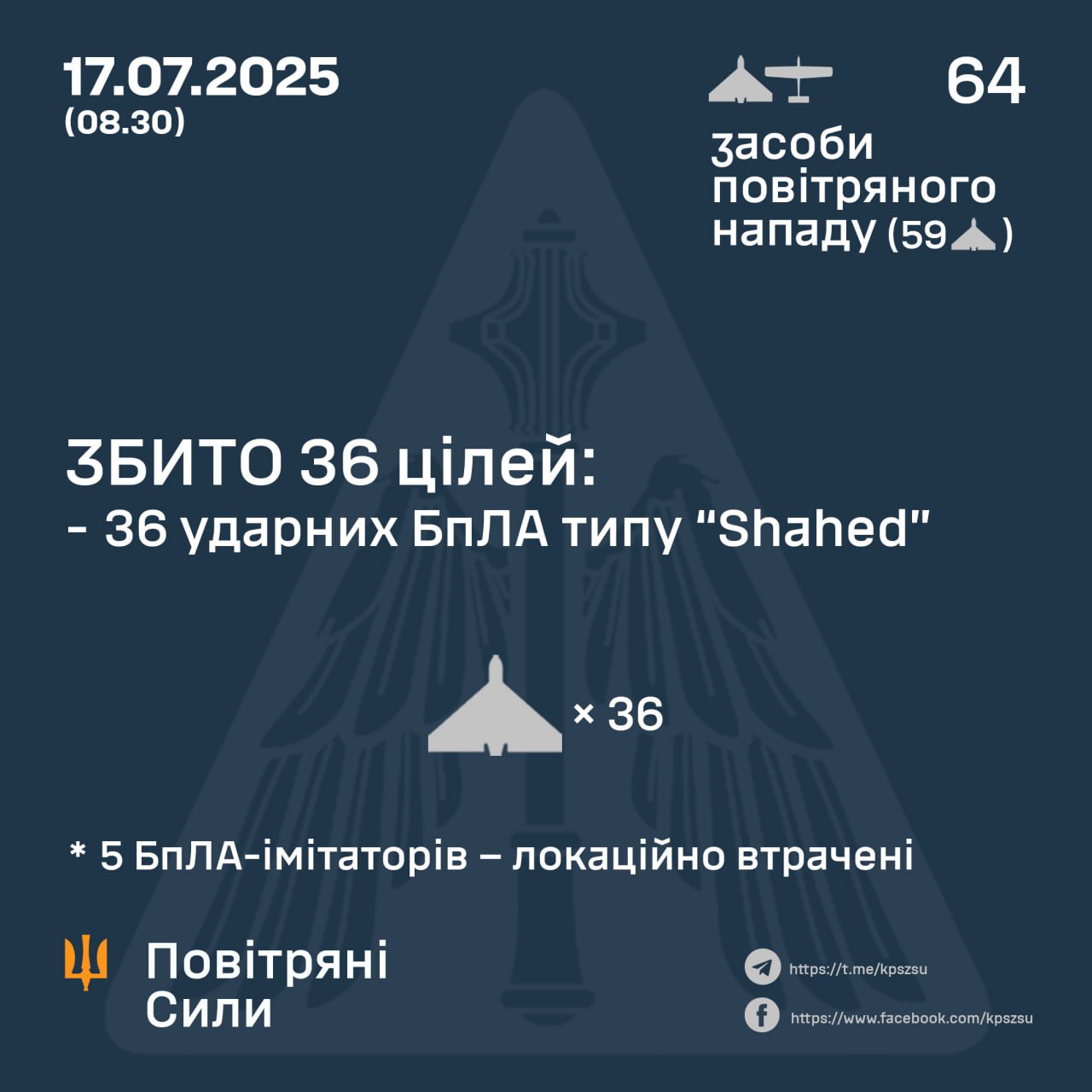 Сили оборони України збили 36 ворожих дронів під час масованої атаки в ніч на 17 липня