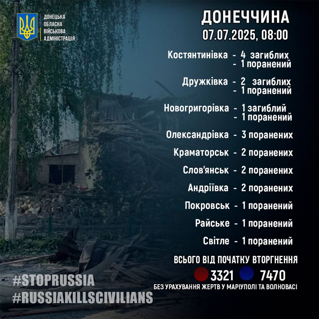 За минулу добу росіяни вбили сімох жителів Донеччини, ще 15 — поранені