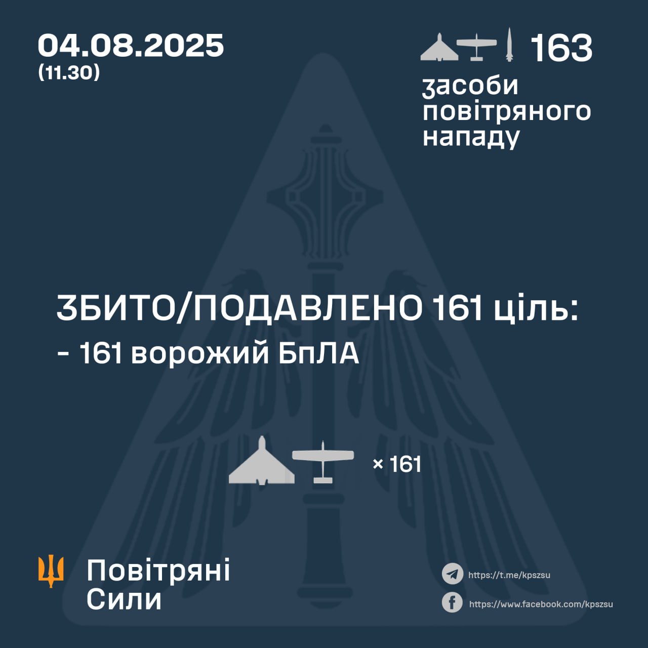 Масована атака дронів: Сили оборони знищили 161 ворожий безпілотник у ніч на 4 серпня