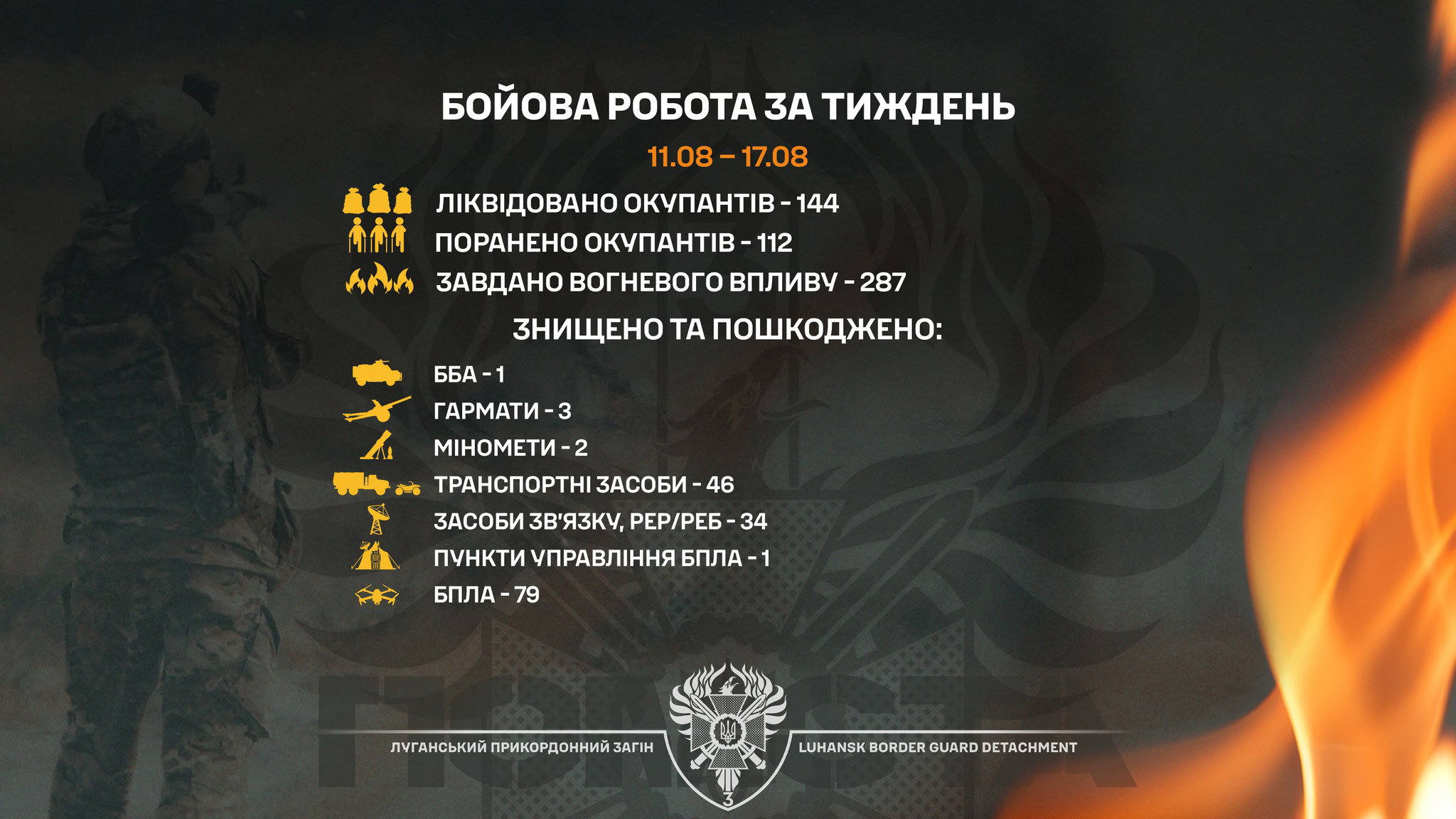 Луганські прикордонники за тиждень ліквідували 144 окупантів та знищили десятки одиниць техніки