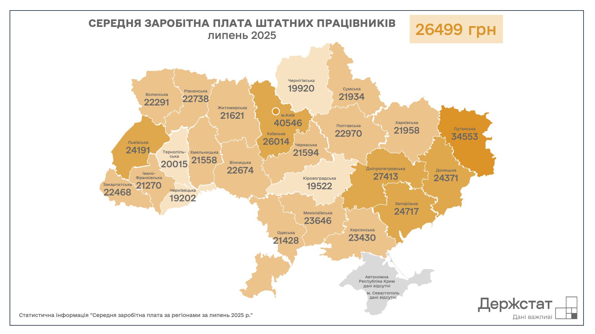 Луганщина — серед лідерів за рівнем зарплат у липні