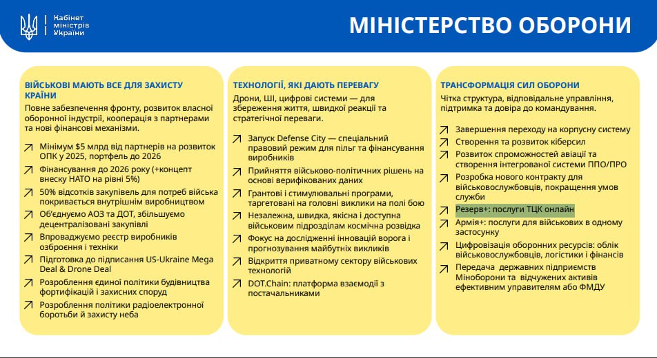 Кабмін планує запустити «е-ТЦК» та цифровізувати військово-лікарські комісії