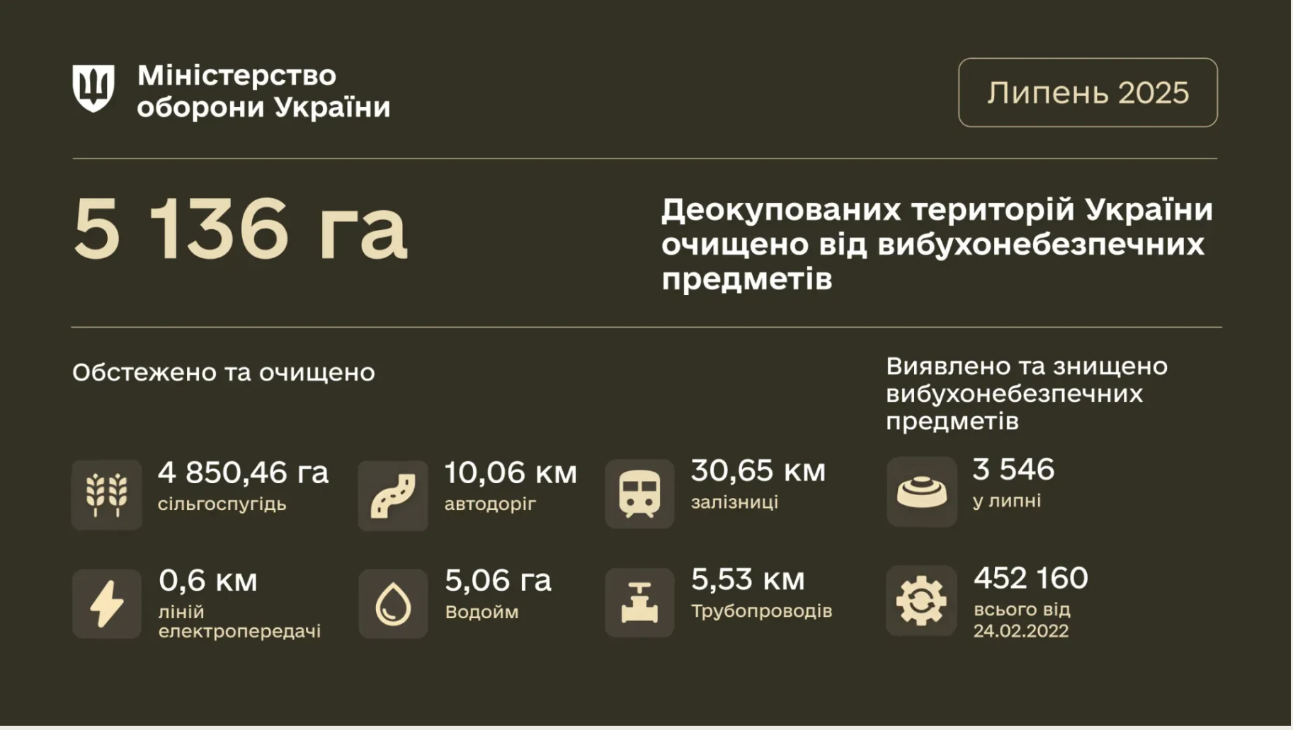 Луганські прикордонники знищили понад сотню окупантів і десятки одиниць техніки за минулий тиждень