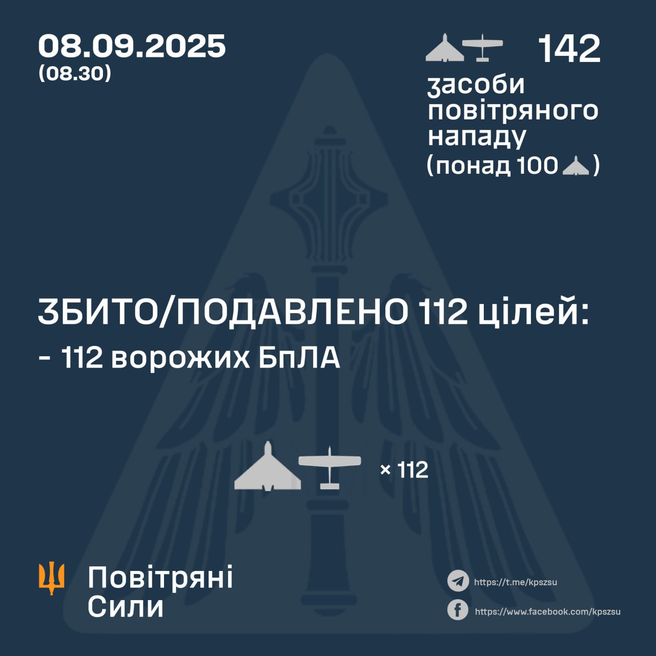 Сили ППО збили 112 російських дронів під час нічної атаки, проте є влучання на семи локаціях