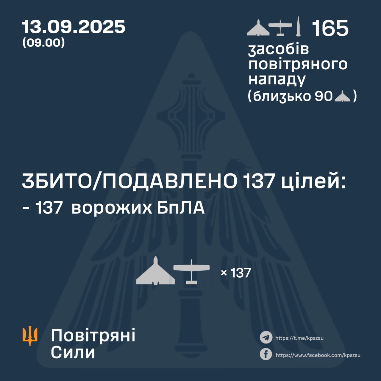 Росія атакувала Україну балістичною ракетою «Іскандер-М» / KN-23 та 164 дронами