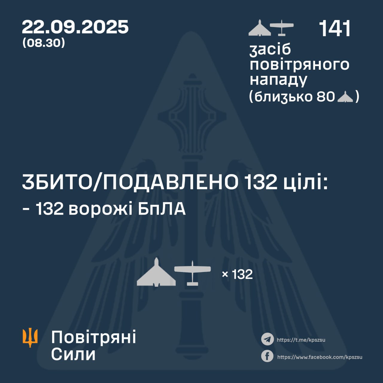 Нічна атака РФ: українська ППО збила понад 130 дронів, загарбники вдарили по Запоріжжю
