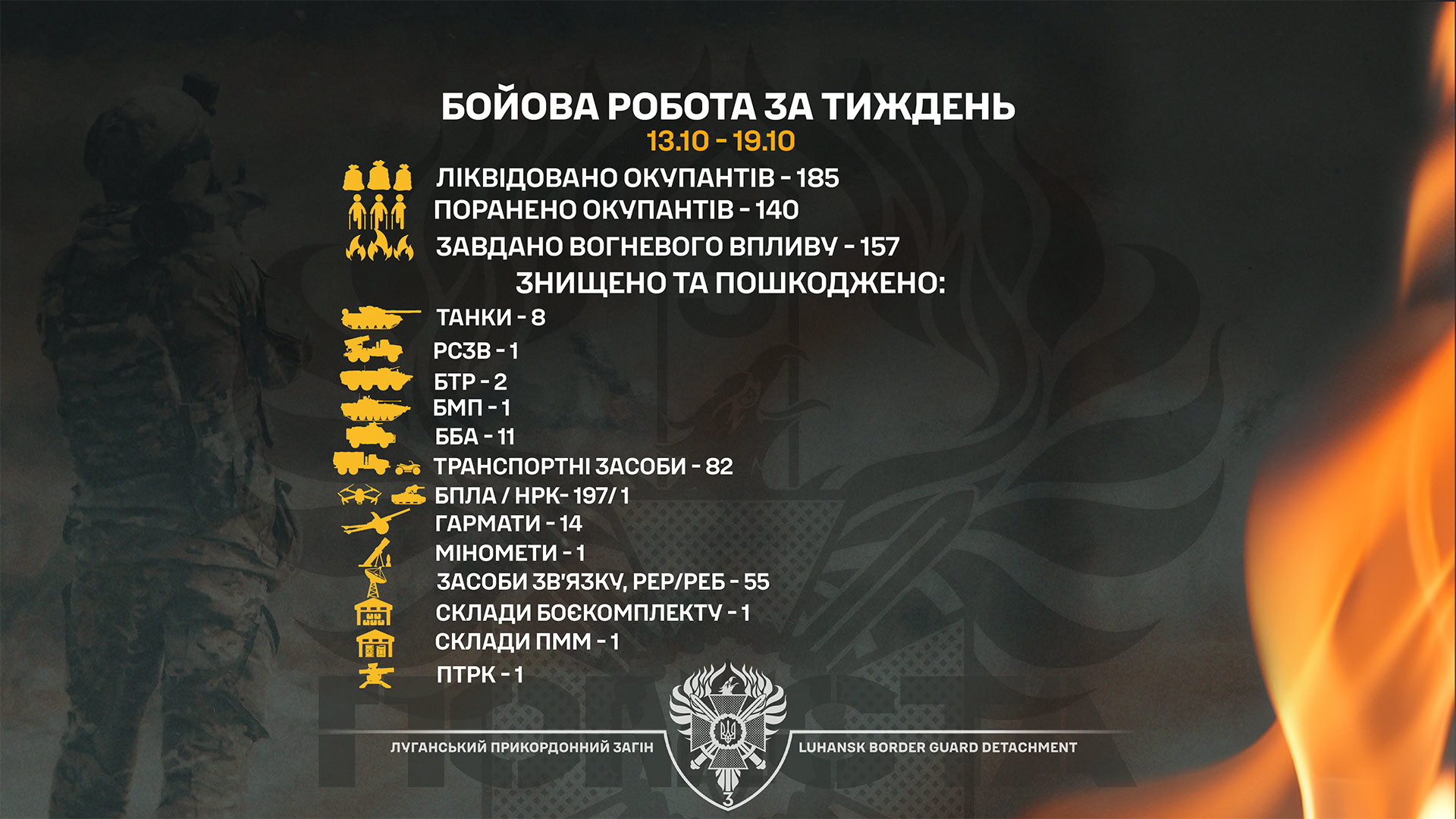Луганські прикордонники за тиждень знищили 185 окупантів і понад 190 ворожих дронів