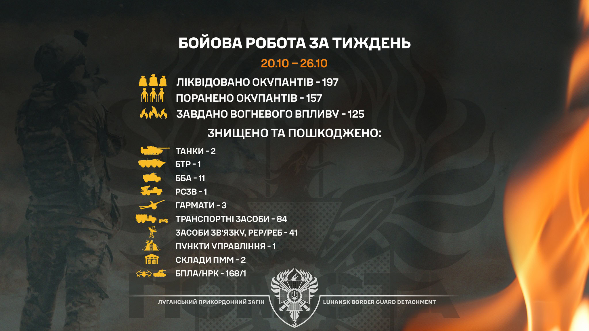 Луганські прикордонники за тиждень знищили 200 окупантів і десятки одиниць російської техніки на сході