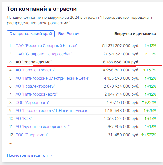 «Щастинська ТЕС»: кому зараз  належить найбільший енергопостачальник окупованої Луганщини