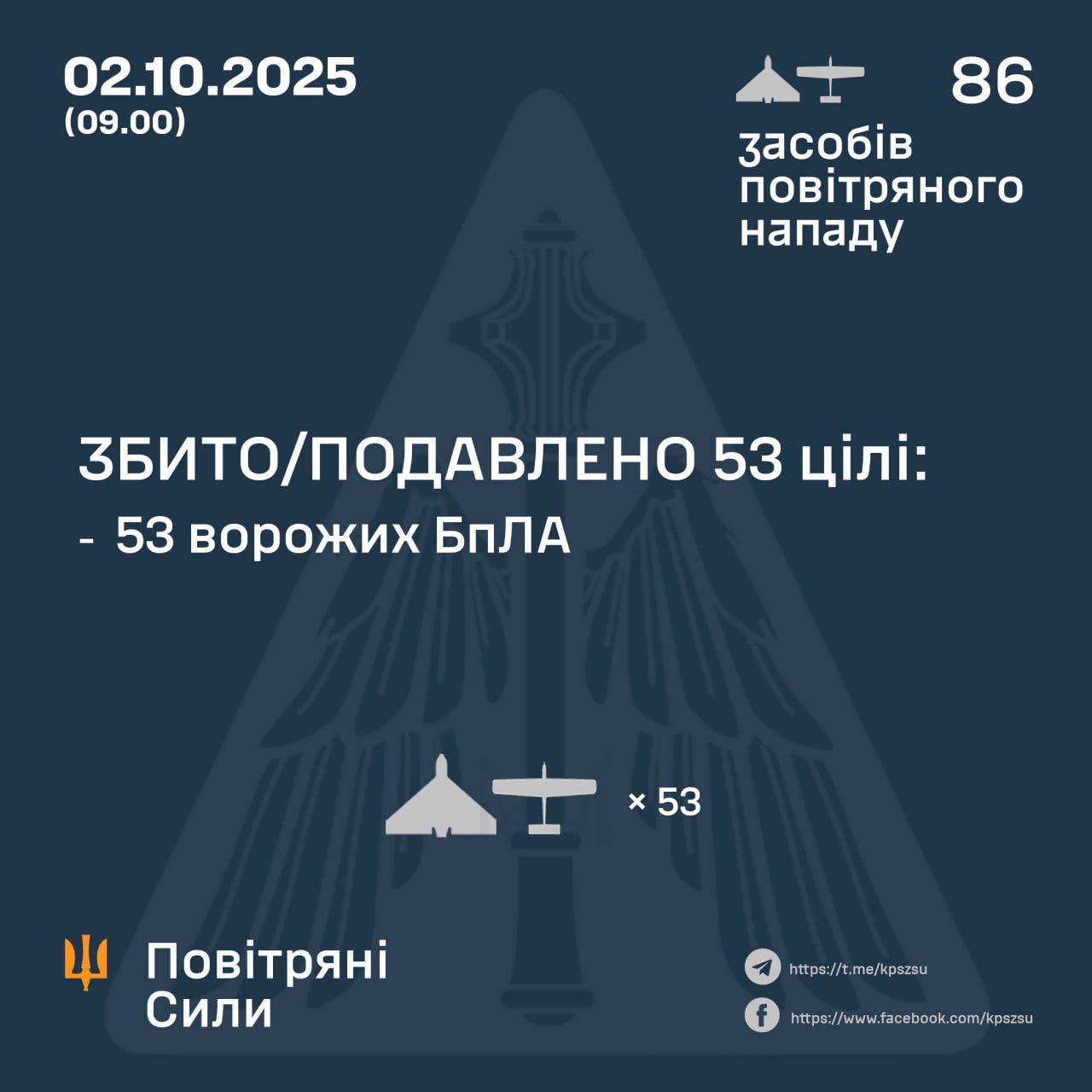 86 ворожих дронів атакували Україну – зафіксовані влучання на 6 локаціях