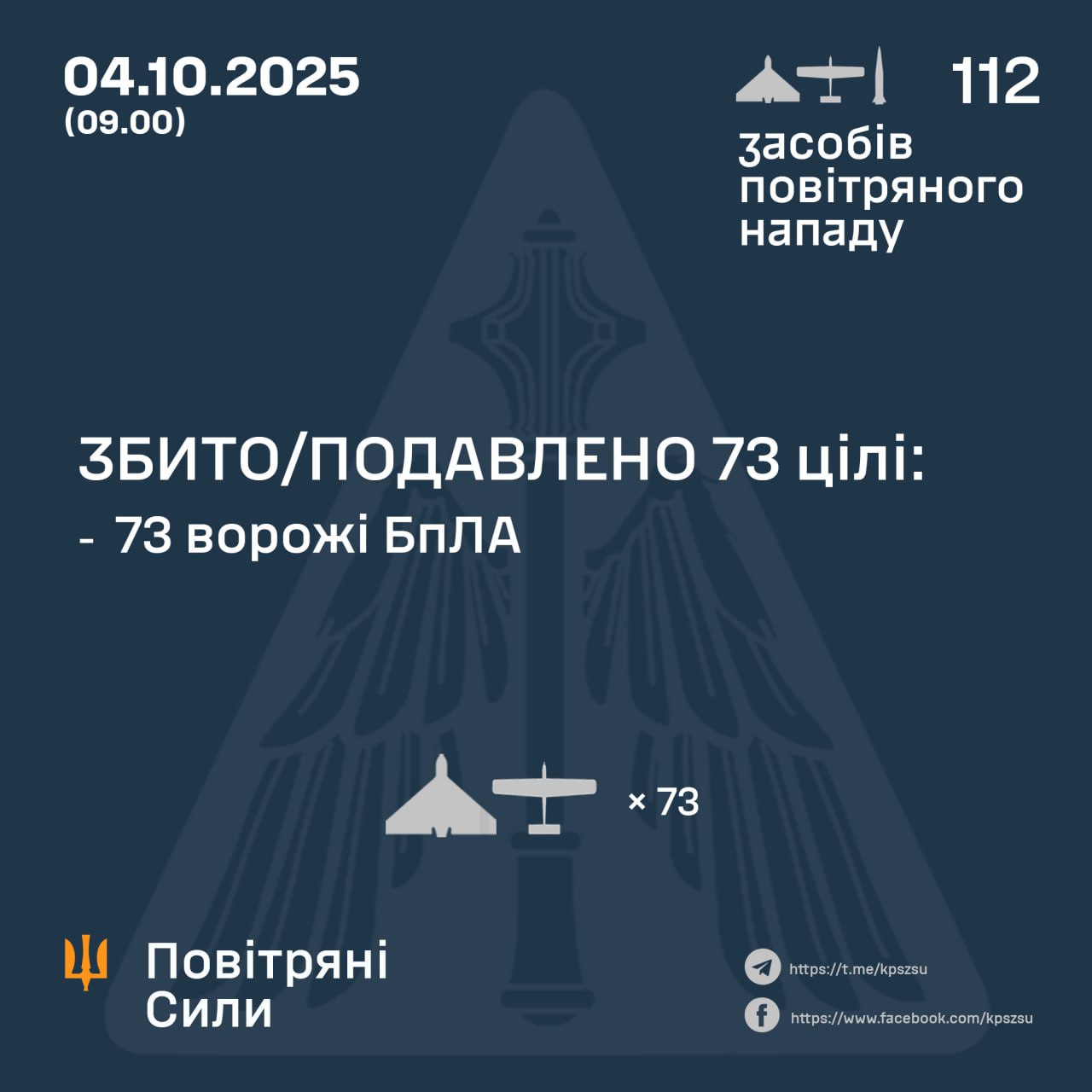Росія атакувала Україну понад сотнею дронів і трьома балістичними ракетами