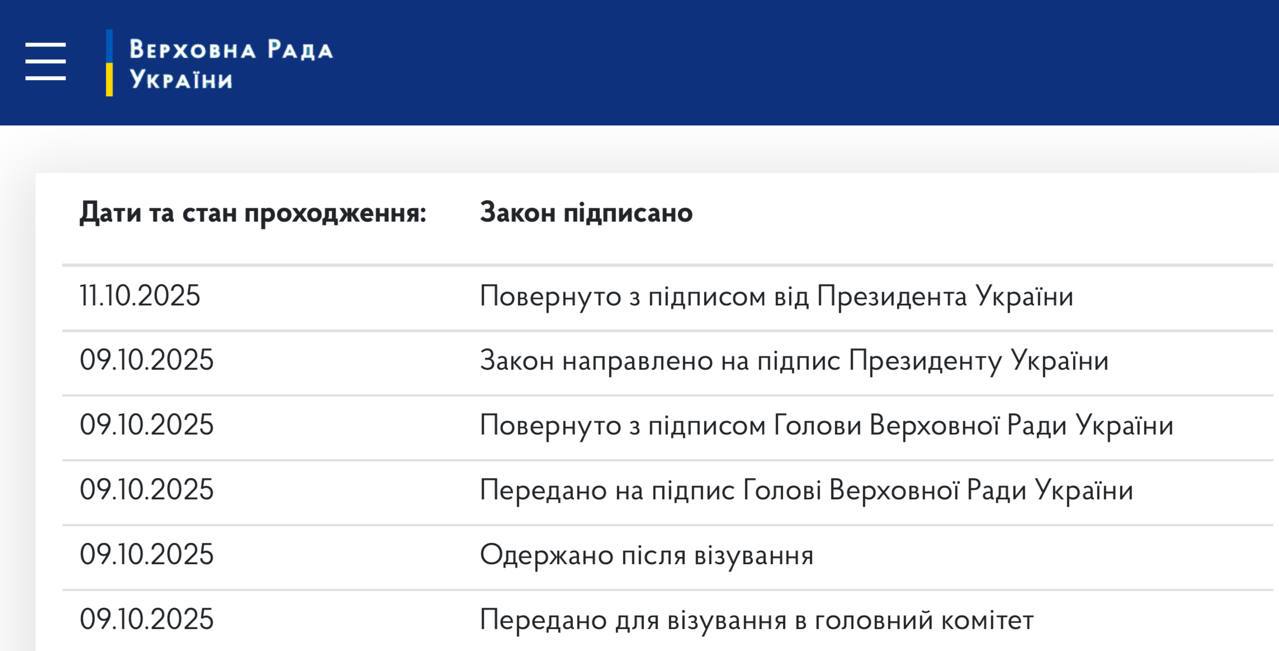 Держава виплачуватиме по 50 тисяч гривень військовим, які лікуються після полону