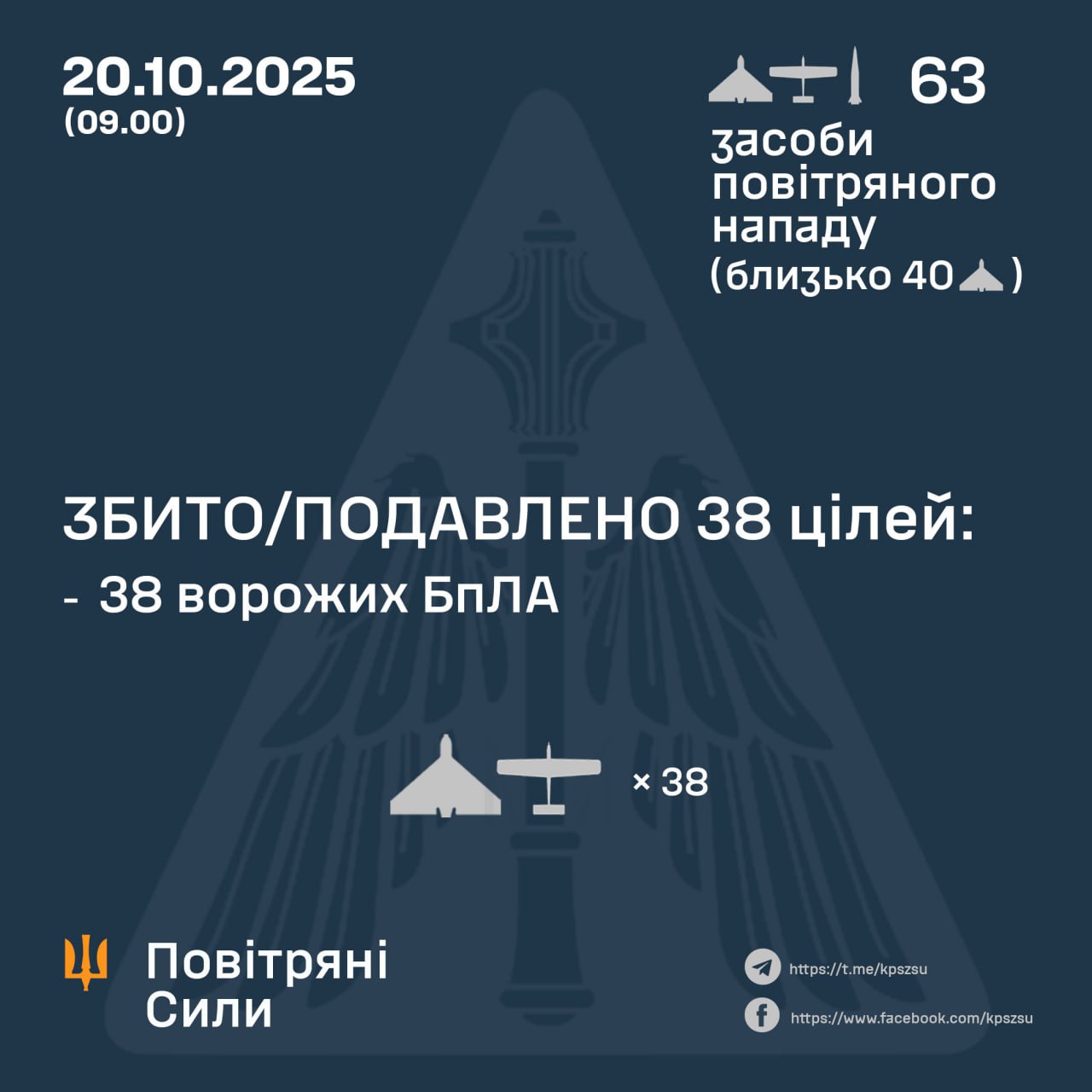 Росія атакувала Україну трьома «Іскандерами» та  дронами – зафіксовані влучання на 12 локаціях