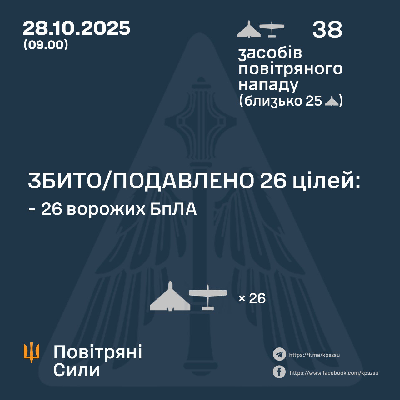 Україна відбила нічну атаку дронів, проте зафіксовані влучання на чотирьох локаціях
